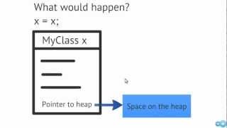 Operator Overloading in C [upl. by England]