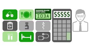 National Hospital Cost Data Collection cycle [upl. by Crudden]