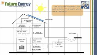 How does an OnGrid Solar PV System with Battery BackUp work [upl. by Laverne]