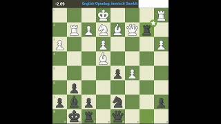 How to play the Jaenisch Gambit chess [upl. by Eegnat]