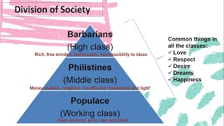 Culture and Anarchy  Hellenism and Hebraism Mathew Arnold [upl. by Mcafee710]