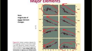 23 Pegmatites and trace elements [upl. by Ecirtael115]