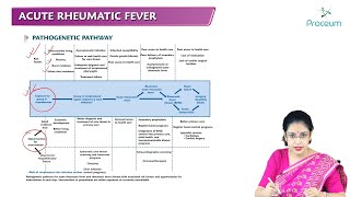 Acute Rheumatic Fever Hindi  Internal Medicine [upl. by Pooi]