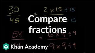 Comparing fractions  Fractions  PreAlgebra  Khan Academy [upl. by Milburt]