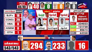 🔴LIVE Tamil Nadu Election Results  Lok Sabha Election Results  Congress  Rahul Gandhi  N18ER [upl. by Aidne]