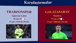 TRABZONSPOR  GALATASARAY MAÇ ÖNÜ DEĞERLENDİRMESİ [upl. by Stearne368]