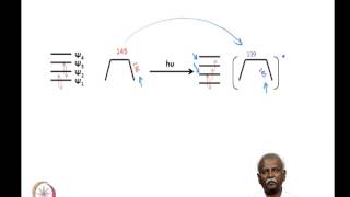 Mod03 Lec16 ηm m4 dienes and m2npolyenes [upl. by Aenad]