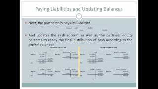 Partnership Liquidation [upl. by Vanden]