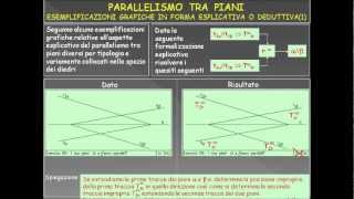 17 Geometria descrittiva dinamica Parallelismo tra pianiwmv [upl. by Reifel572]