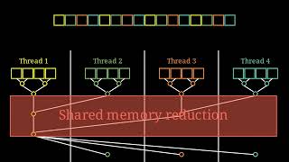 How to write a fast Softmax kernel [upl. by Ybeloc930]