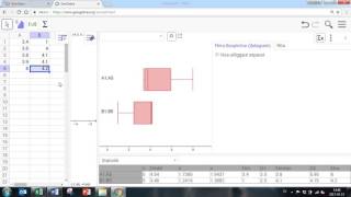 Lådagram med GeoGebra [upl. by Nikki]