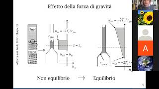 Le Curve di ritenzione idrica [upl. by Charlet]