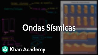 Ondas Sísmicas [upl. by Nwhas]