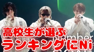 【確立】高校生が選ぶあるランキングにNumberiメンバーの名前が！？【平野紫耀】【神宮寺勇太】【岸優太】 [upl. by Inobe]