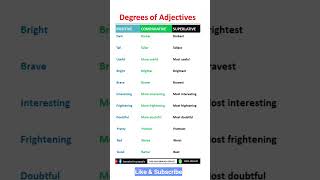 Degrees of Adjectives positive Comparative  superlative ssu test [upl. by Tseng]