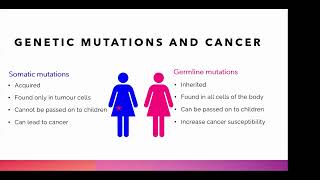 Difference between somatic mutation and germline mutation [upl. by Corri]