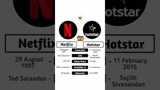 Netflix Vs Hotstar technnu [upl. by Gerkman]