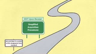 Get on the Road to Contract Closeouts [upl. by Abdulla715]