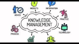 SECI Model in Knowledge Management [upl. by Irej12]