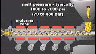 Single Screw Extrusion  Optimizing Controls  Part 2 [upl. by Sucramal]