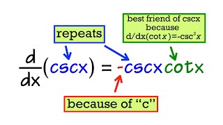 how I remember all the trig and inverse trig derivatives [upl. by Turoff]