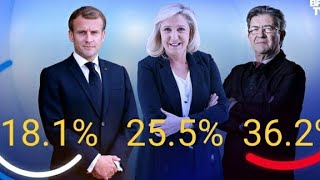 Voyance en direct Résultat Élections législatives [upl. by Gracie]