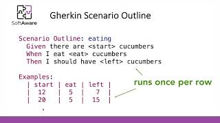 Examples of Gherkin Features and Usage [upl. by Mila918]