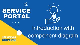 1 Service Portal for beginners  Service Portal Introduction  ServiceNow [upl. by Phi]