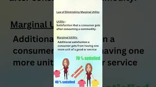 What is Law of Diminishing Marginal Utility   Understanding DMU in a minute microeconomics [upl. by Amin]