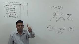 1 Balance Sheet of a Company Company Accounts [upl. by Aneeled675]