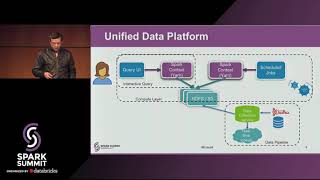 Indicium Interactive Querying at Scale Using Apache Spark Zeppelin  Kapil Malik and Arvind Heda [upl. by Alleuqram]