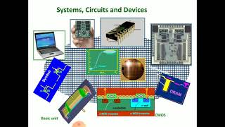 MOS Capacitor [upl. by Gentille497]