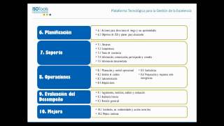 Webinar ISOTools  La Nueva ISO 45001 como sustituta de la OHSAS 18001 Parte I [upl. by Kenweigh]