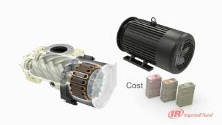 INGERSOLL RAND RSERIES AIR COMPRESSOR  HYBRID PERMANENT MOTOR HPM [upl. by Ylrevaw]