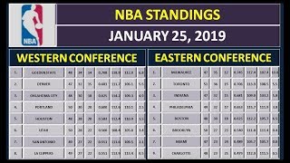 NBA Scores and NBA Standings on January 25 2019 [upl. by Assirt740]