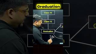 Graduation vs Post Graduation Jobs😱😱graduation job placement postgraduation jobs skills [upl. by Leahcimnaj99]