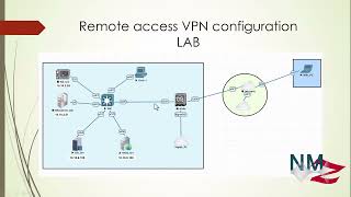 RemoteAccess VPN Part1 [upl. by Oletha]