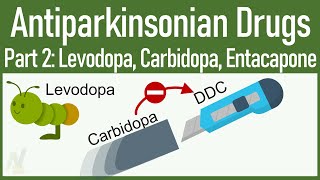 Your ONESTOP Solution to Learn AntiParkinsonian drugs Levodopa Carbidopa Tolcapone amp Entacapone [upl. by Ennagroeg]