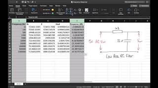 Frequency Response and Cut Off Frequency For Low Pass and High Pass Filters [upl. by Ilellan305]