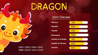 Joey Yap 2024 Dragon Forecast Overview [upl. by Maghutte]