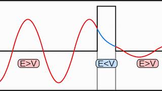 Quantum tunneling  Wikipedia audio article [upl. by Nidya736]