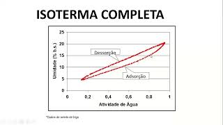 Como construir uma isoterma de sorção [upl. by Elbertine999]