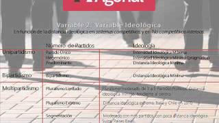 Giovanni Sartori  Sistema de Partidos y Polarización [upl. by Clarisa]