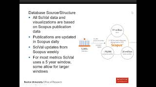 Introduction to SciVal Bibliometrics Database [upl. by Eralc]