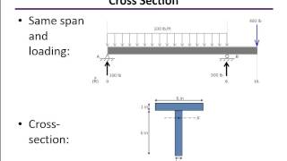 Bending Stress Examples [upl. by Witherspoon]