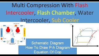 Multi Compression With Flash Intercooler Flash Chamber Water Intercooler Sub Cooler [upl. by Mota588]