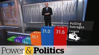 How does todays polling compare to 2019 [upl. by Marina180]