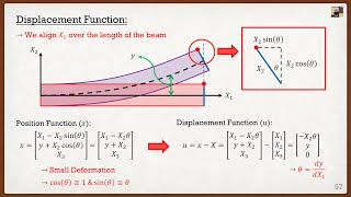 Intro to the Finite Element Method Lecture 2  Solid Mechanics Review [upl. by Otto]