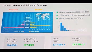 Würde das Lithium reichen wenn die ganze Welt elektrisch führe 1 min [upl. by Carli353]