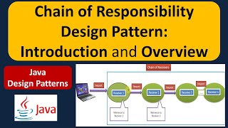 Chain of Responsibility Design Pattern Introduction and Overview [upl. by Ellocin466]